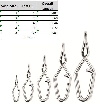 Spro Split Snaps